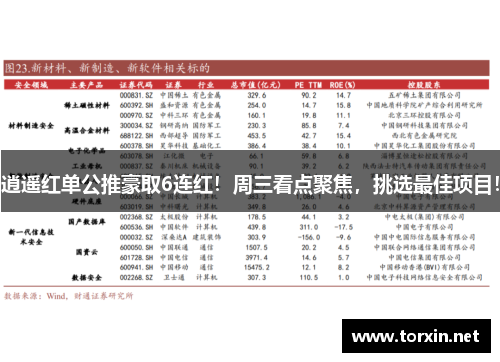 逍遥红单公推豪取6连红！周三看点聚焦，挑选最佳项目！